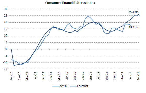 mortgage-stress-2014